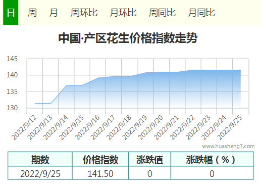 花生价格最新行情走势解析