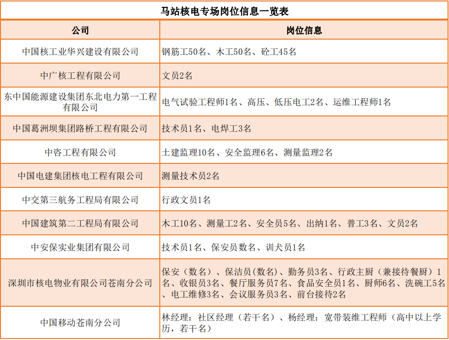 共建二级学院 第352页