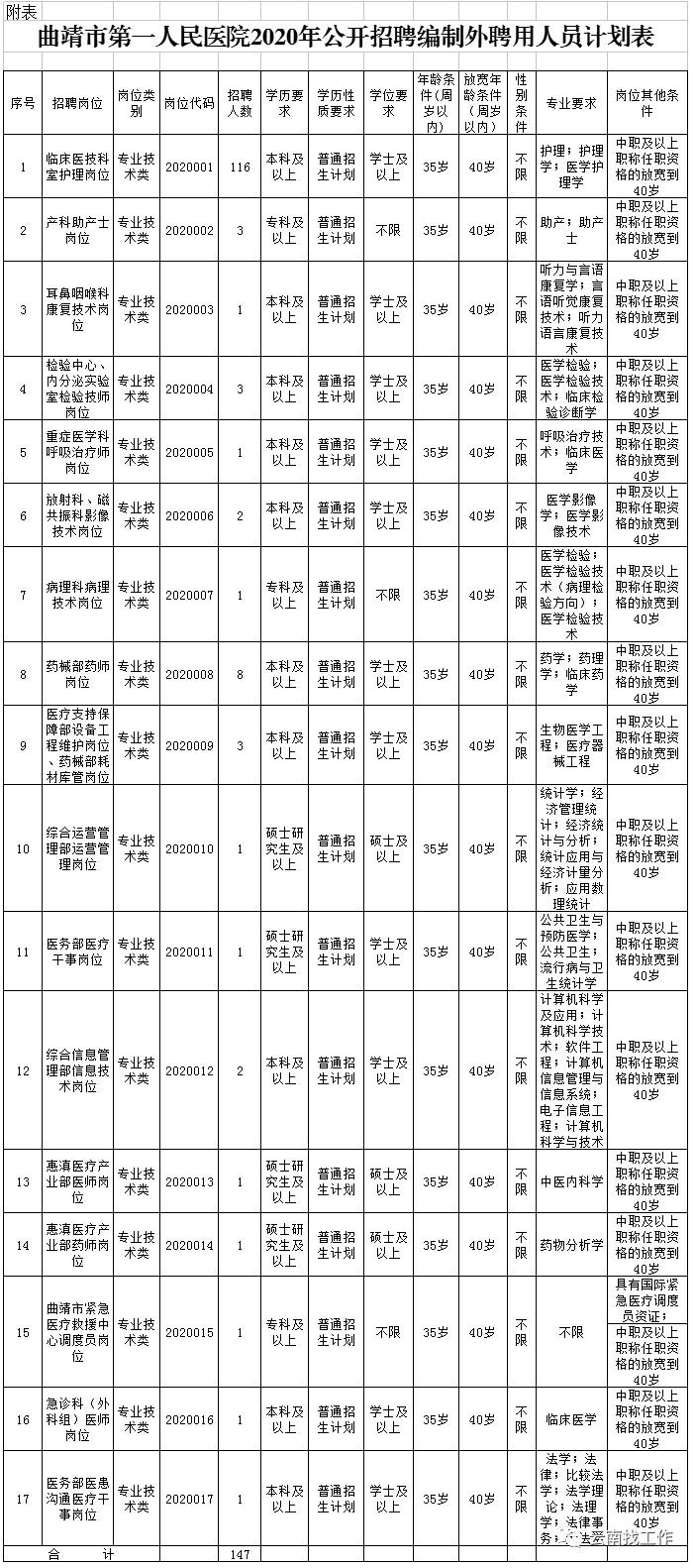 曲靖招聘网最新招聘动态及其地区影响力分析