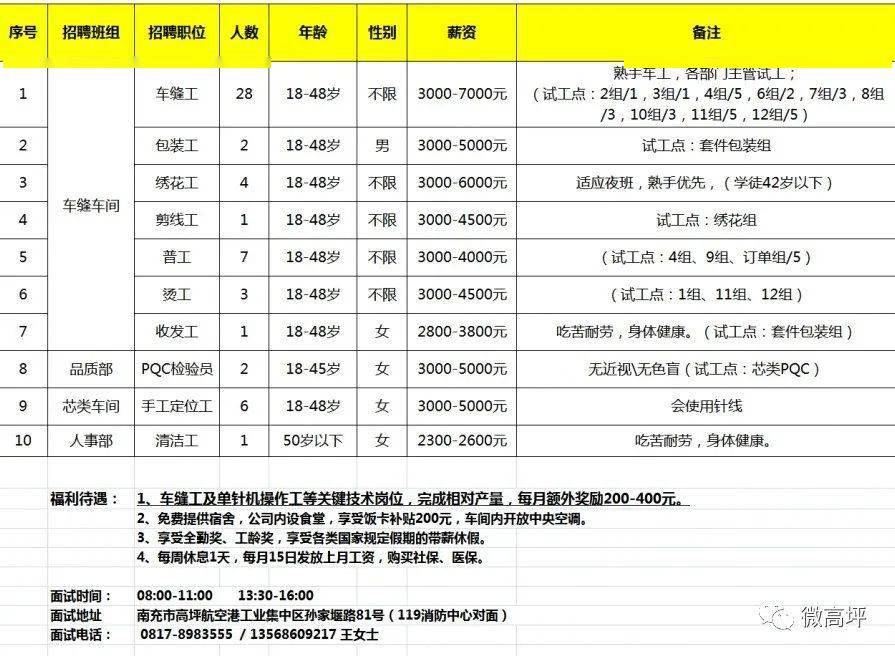 南充三环最新招聘信息详解