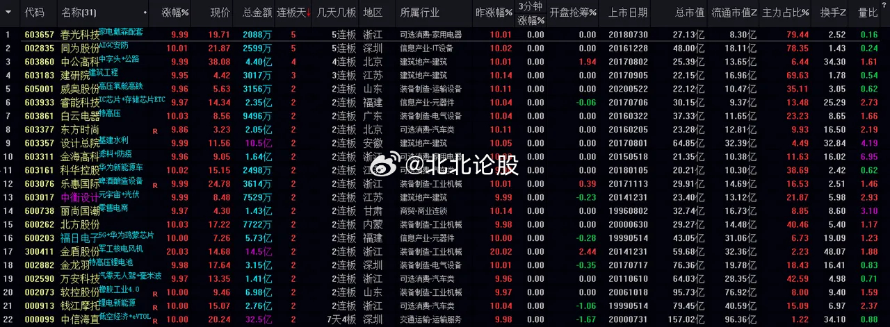 管家婆必出一中一特,全面应用数据分析_完整版80.406