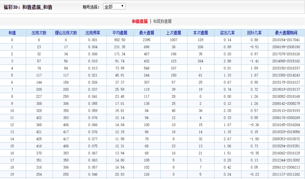 新澳内部资料精准一码波色表,收益解析说明_RX版94.44