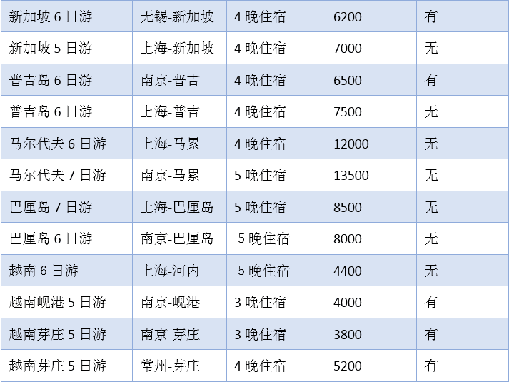 加入我们 第52页