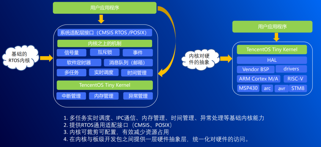 文化及荣誉 第25页